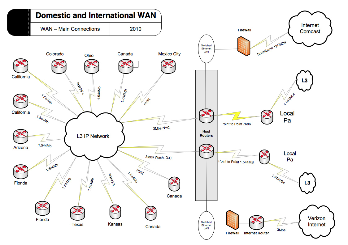 wholesale_distribution_international